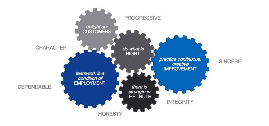 SMC Business Principles SMC Business Principles