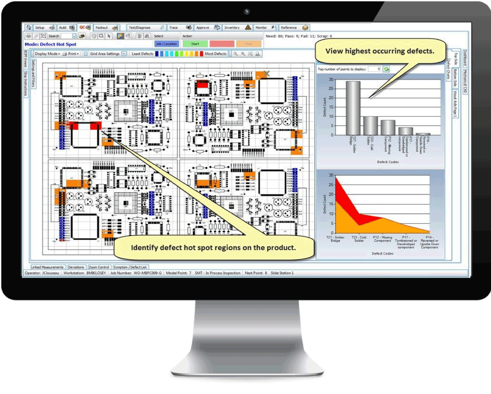 SMC Aegis PCB Assembly and Software Systems